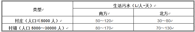 農村居民日排水量參考表