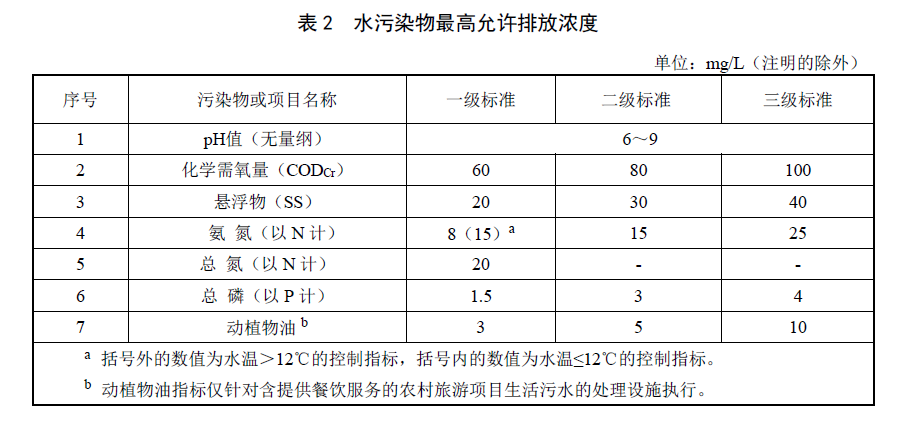 污染物指標(biāo)