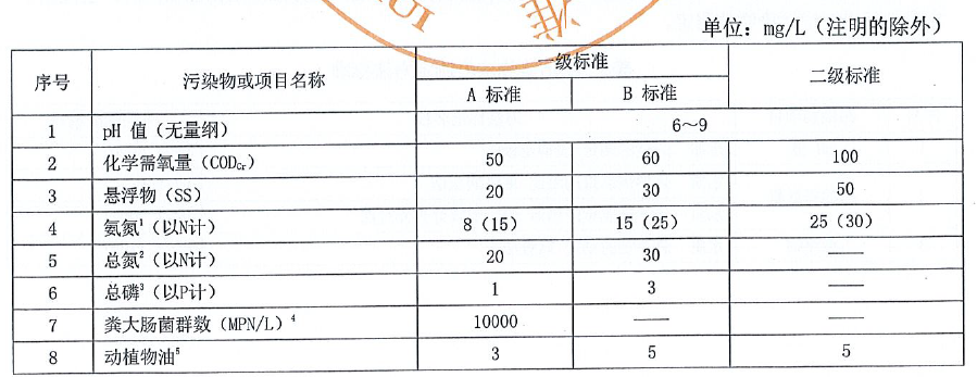 安徽農村污水地方標準