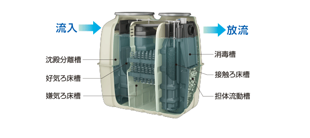 戶(hù)用農(nóng)村污水處理設(shè)備