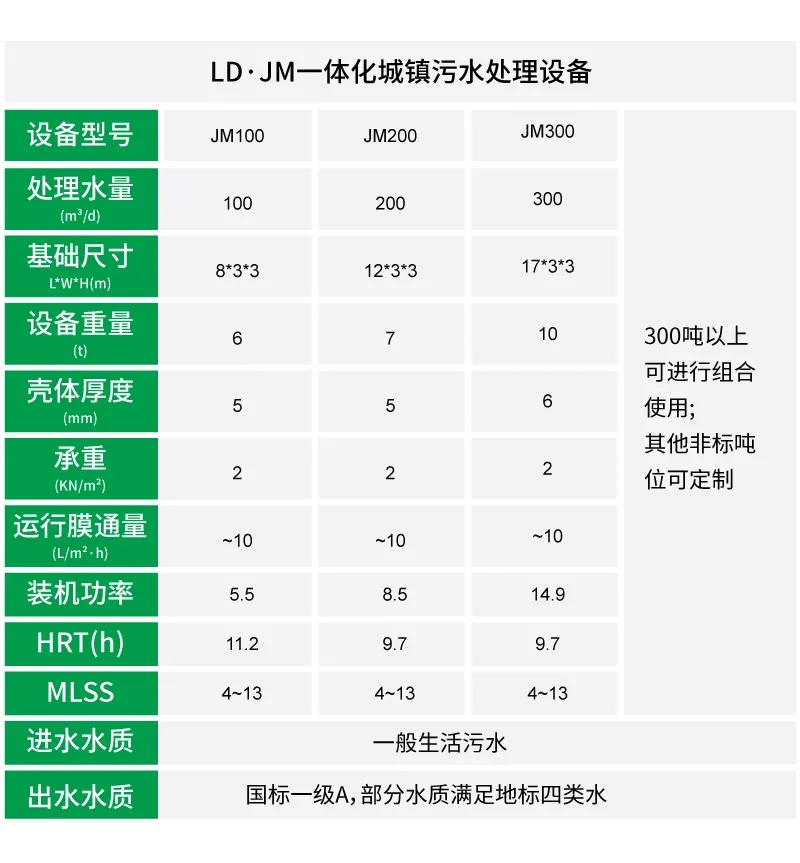 設備參數