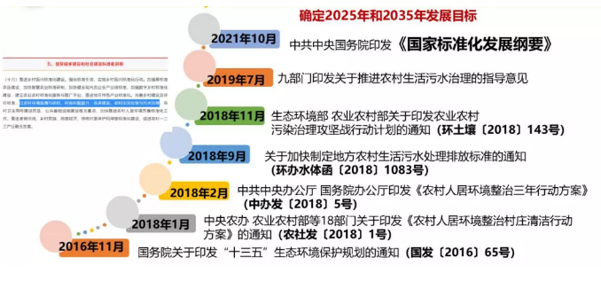 農村環(huán)境綜合治理到加快推進農村人居環(huán)境改善的政策