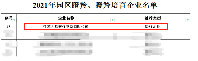 力鼎環保獲2021瞪羚企業