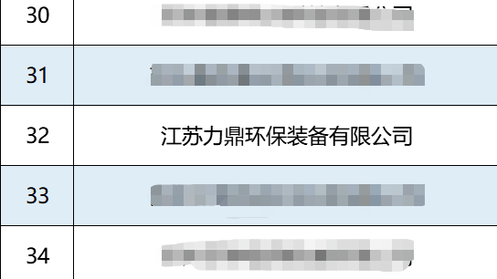 污水處理設備公司力鼎環保獲江蘇省瞪羚企業