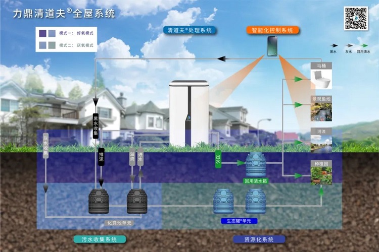 力鼎清道夫全屋系统