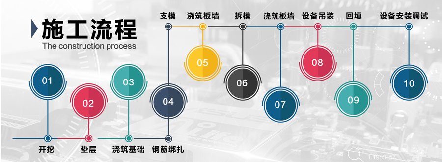 生活污水处理项目施工流程