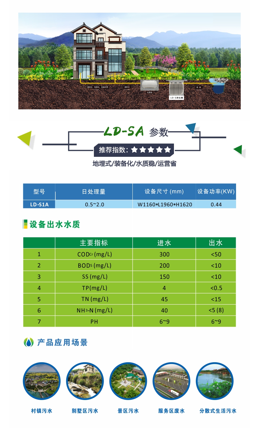 LD-SA凈化槽頁面