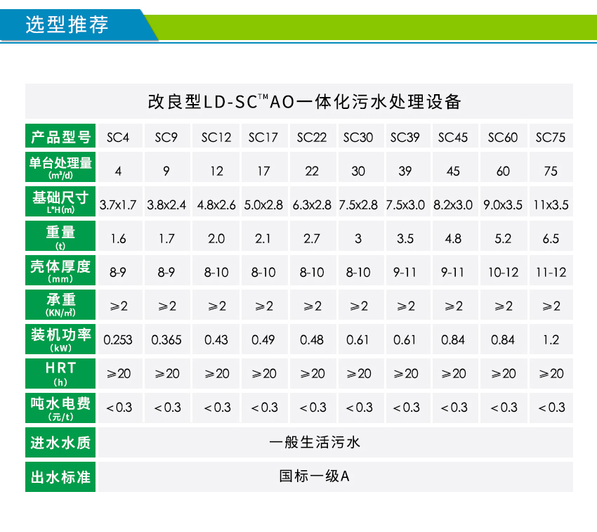 污水處理設備型號參數