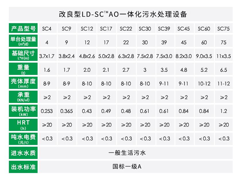 AO一体化污水处理设备参数