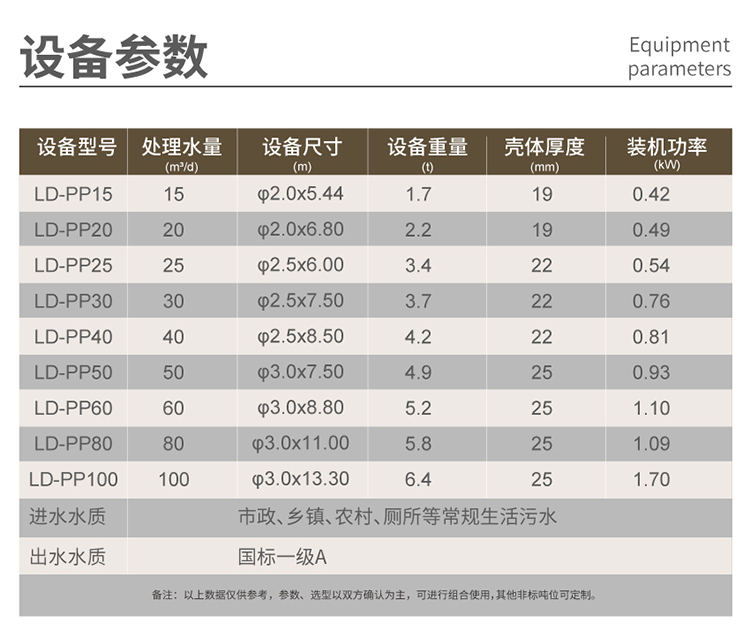 pp一体化污水处理设备型号多样