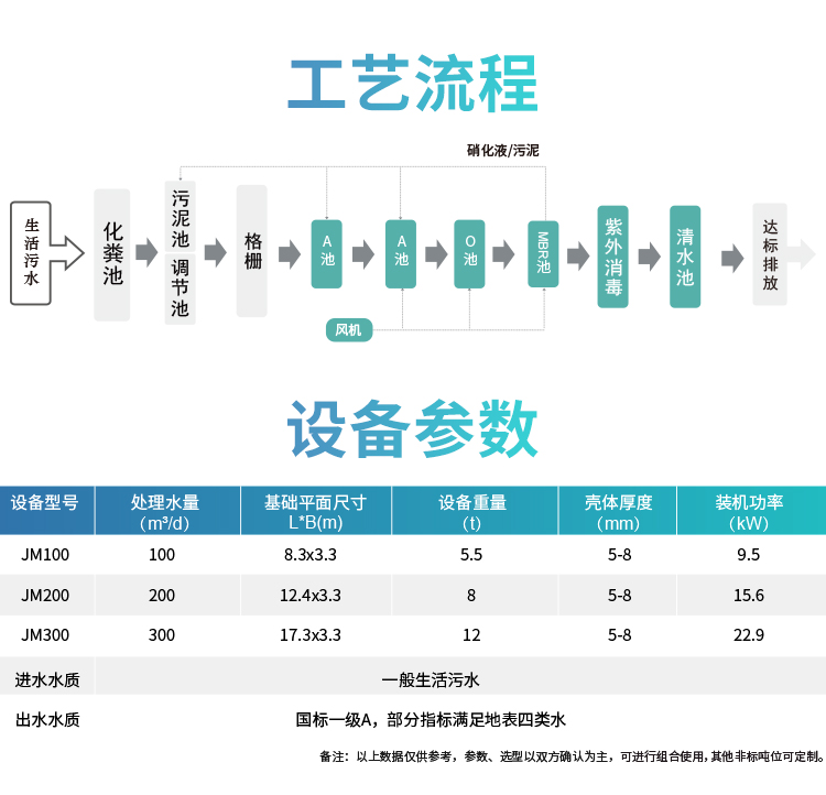 乡镇一体化污水处理设备工艺流程