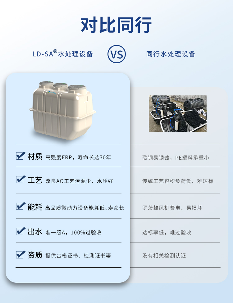 LD-SA污水凈化槽同行對比